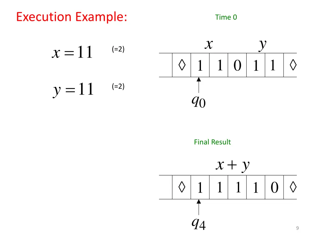 execution example