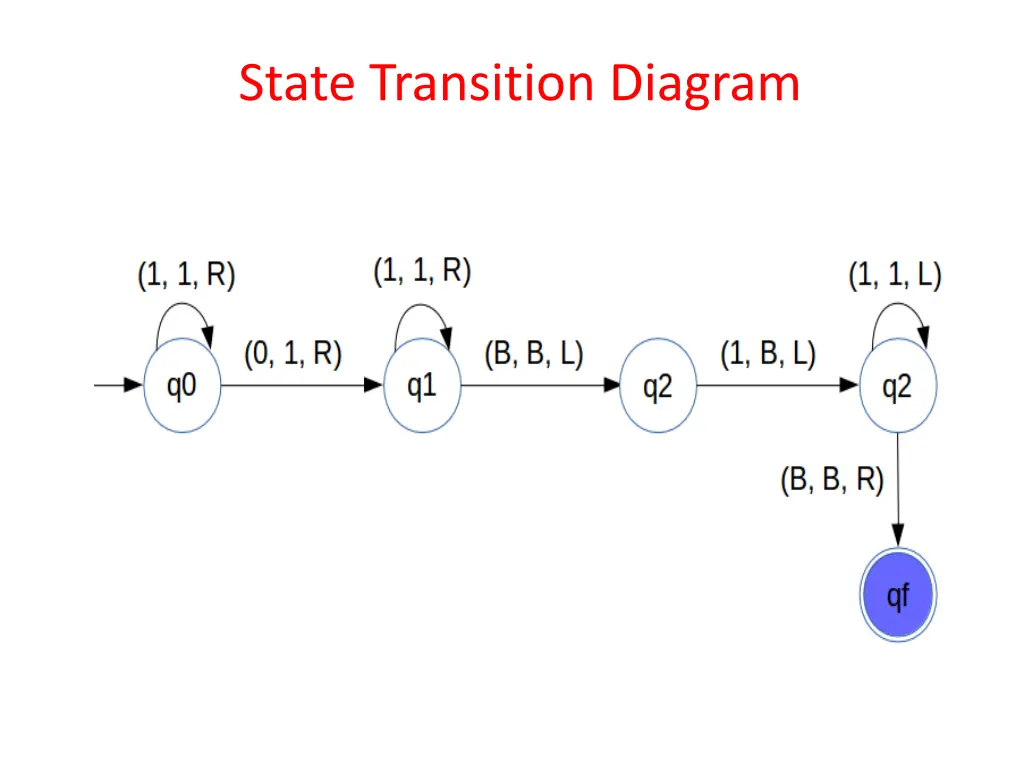 state transition diagram 1