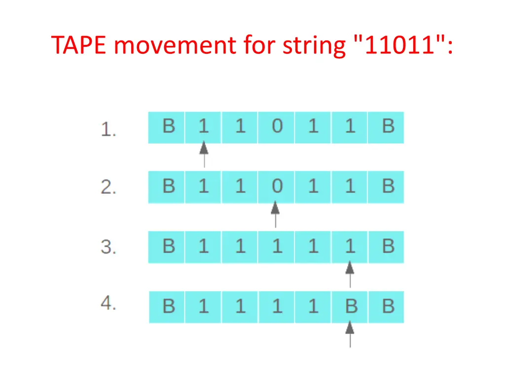 tape movement for string 11011