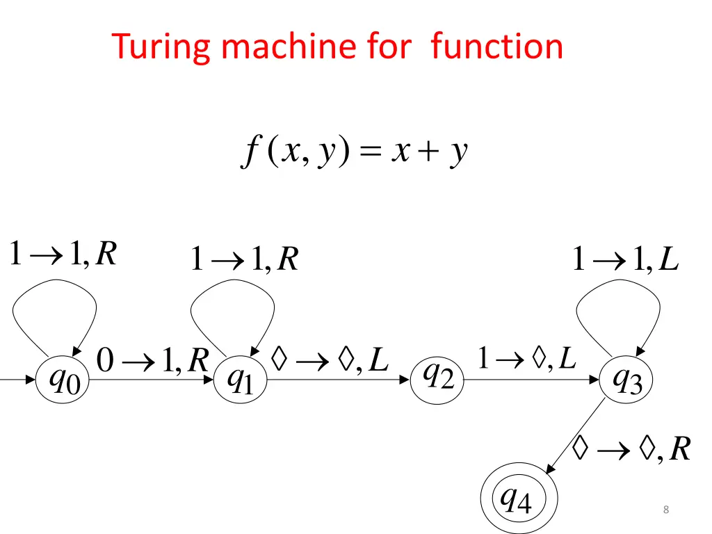 turing machine for function