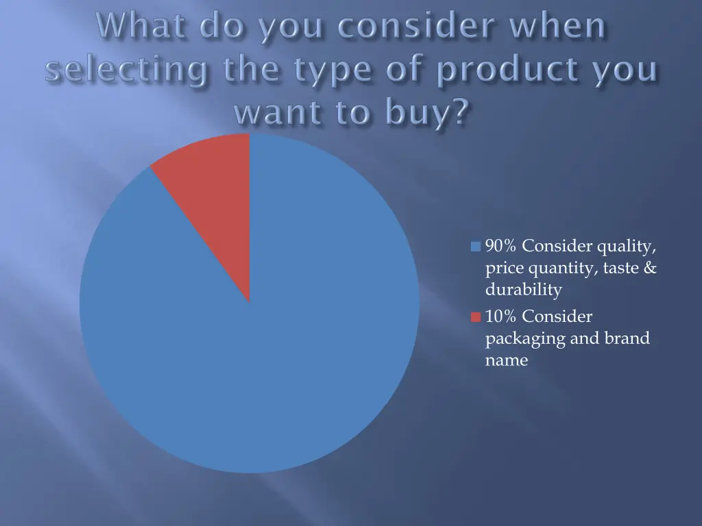 90 consider quality price quantity taste