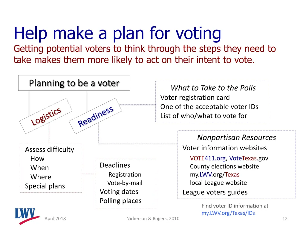 help make a plan for voting getting potential