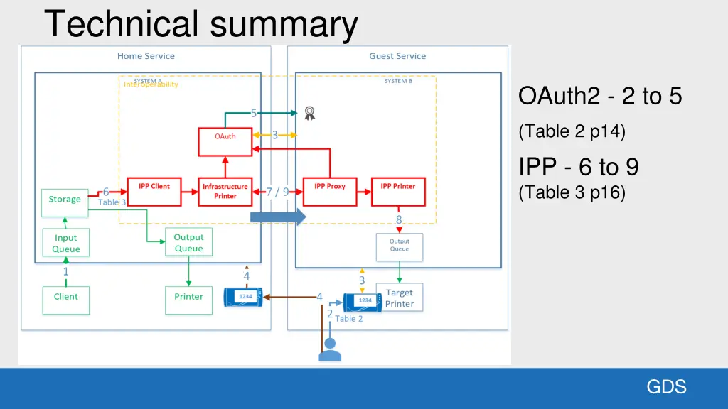 technical summary