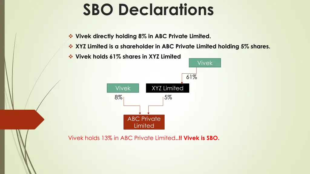 sbo declarations 10