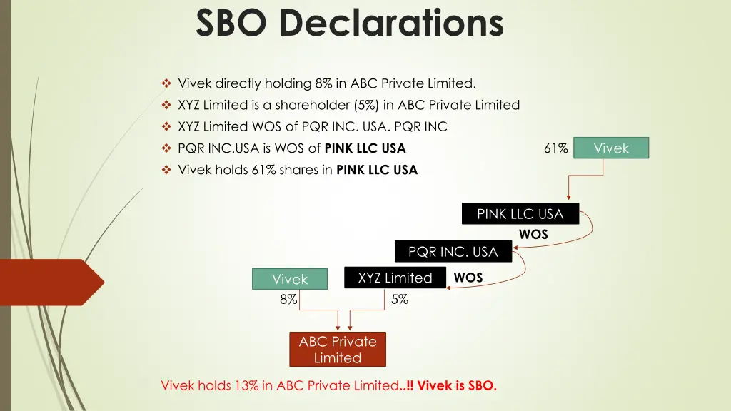 sbo declarations 11