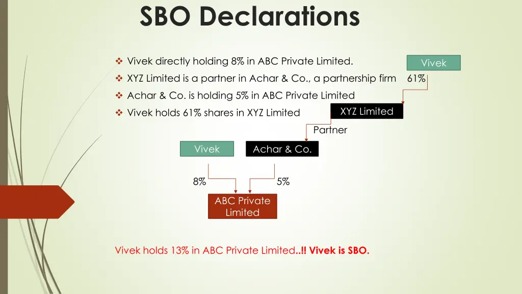 sbo declarations 14