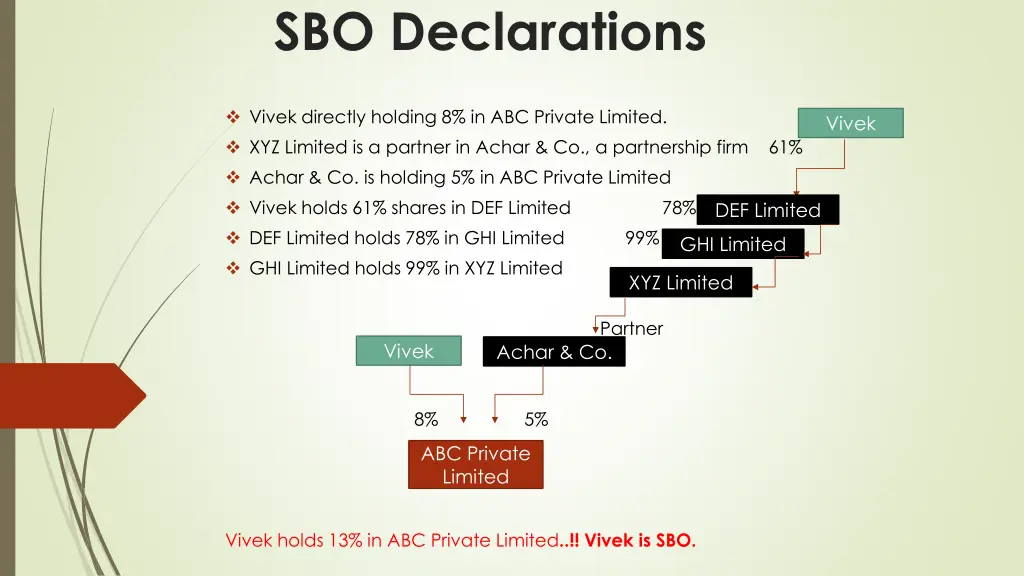 sbo declarations 15