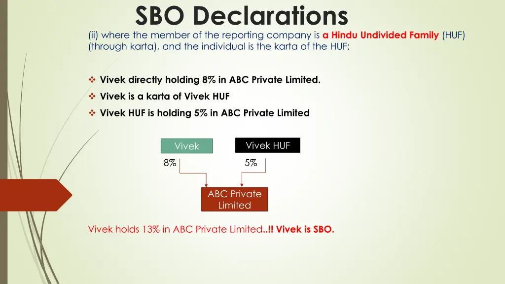 sbo declarations ii where the member