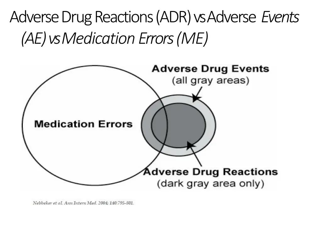 adverse drug reactions adr vs adverse events