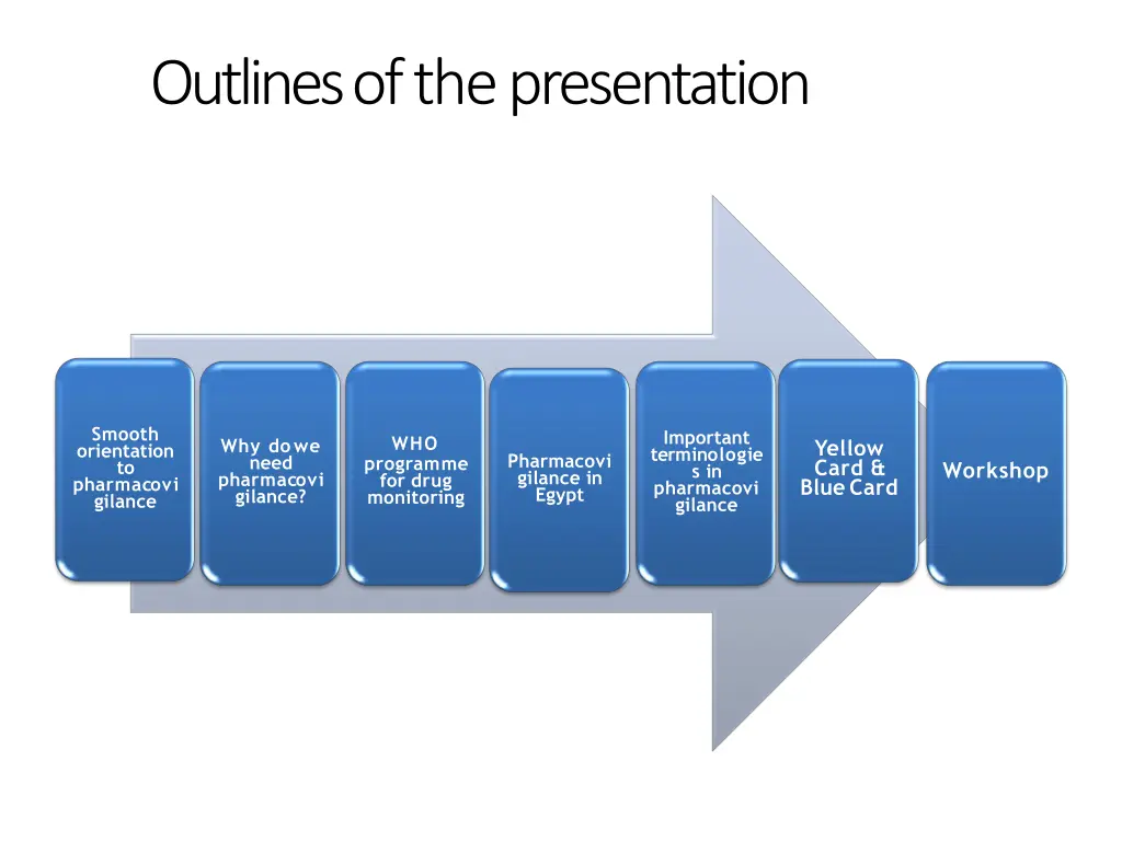 outlines of the presentation