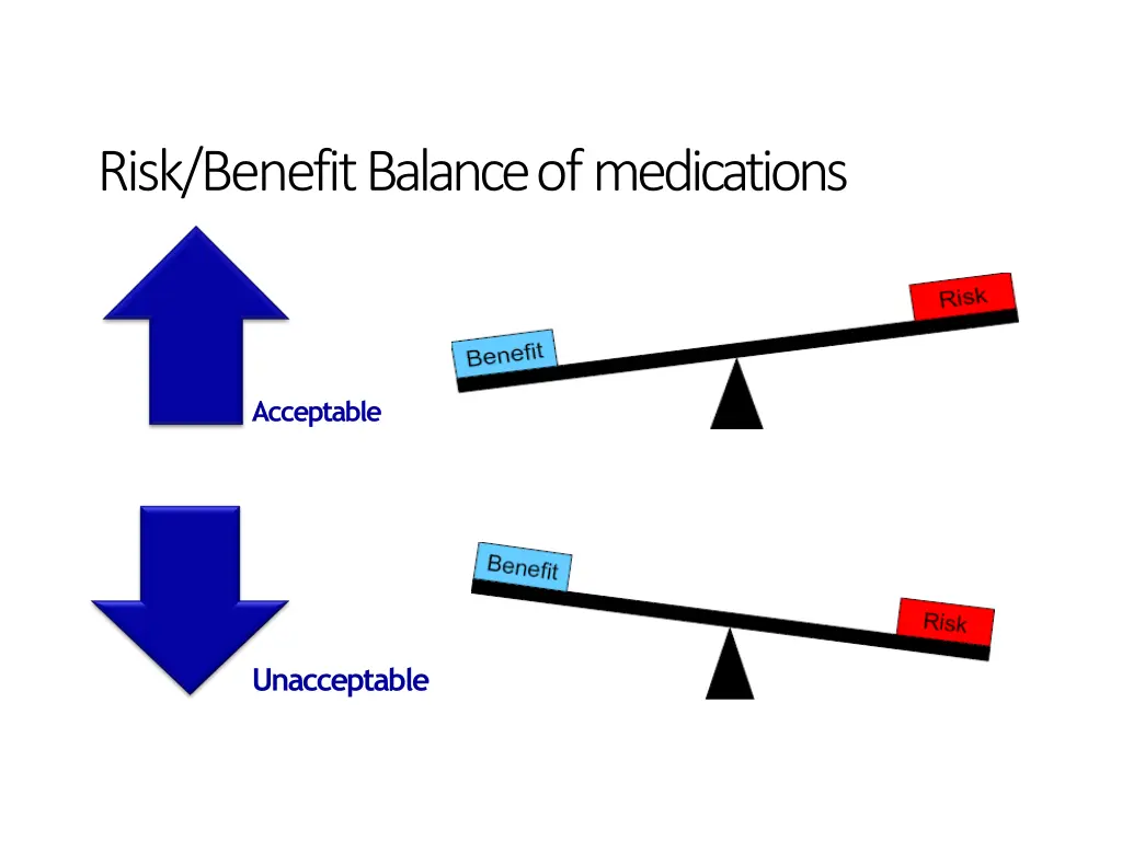 risk benefit balance ofmedications 1