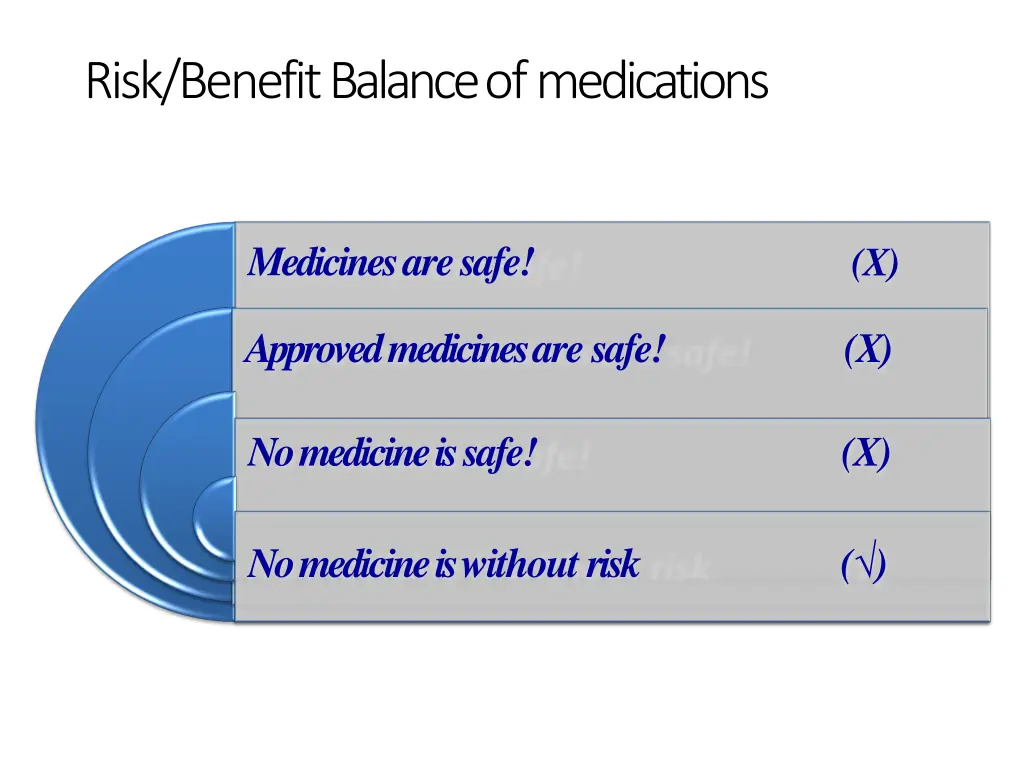 risk benefit balance ofmedications