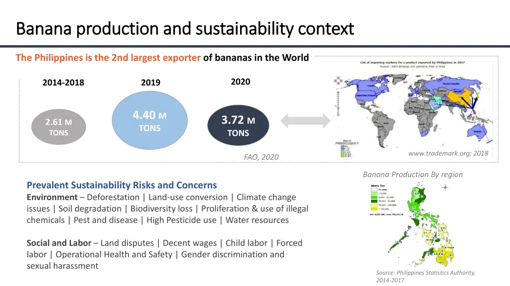 banana production and sustainability context