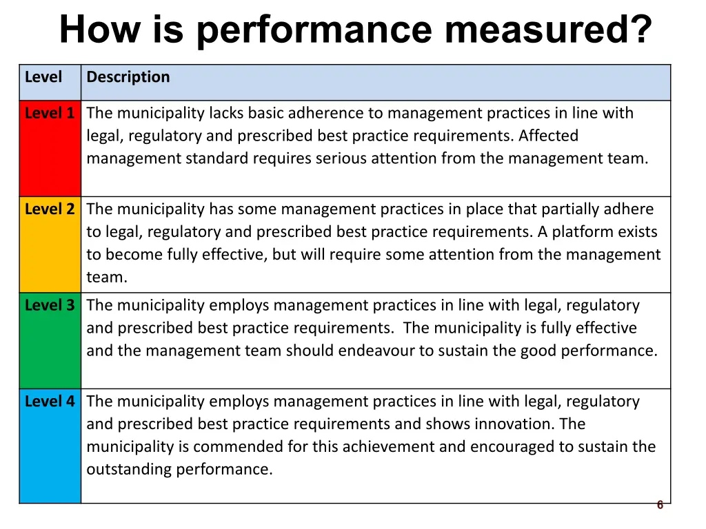 how is performance measured