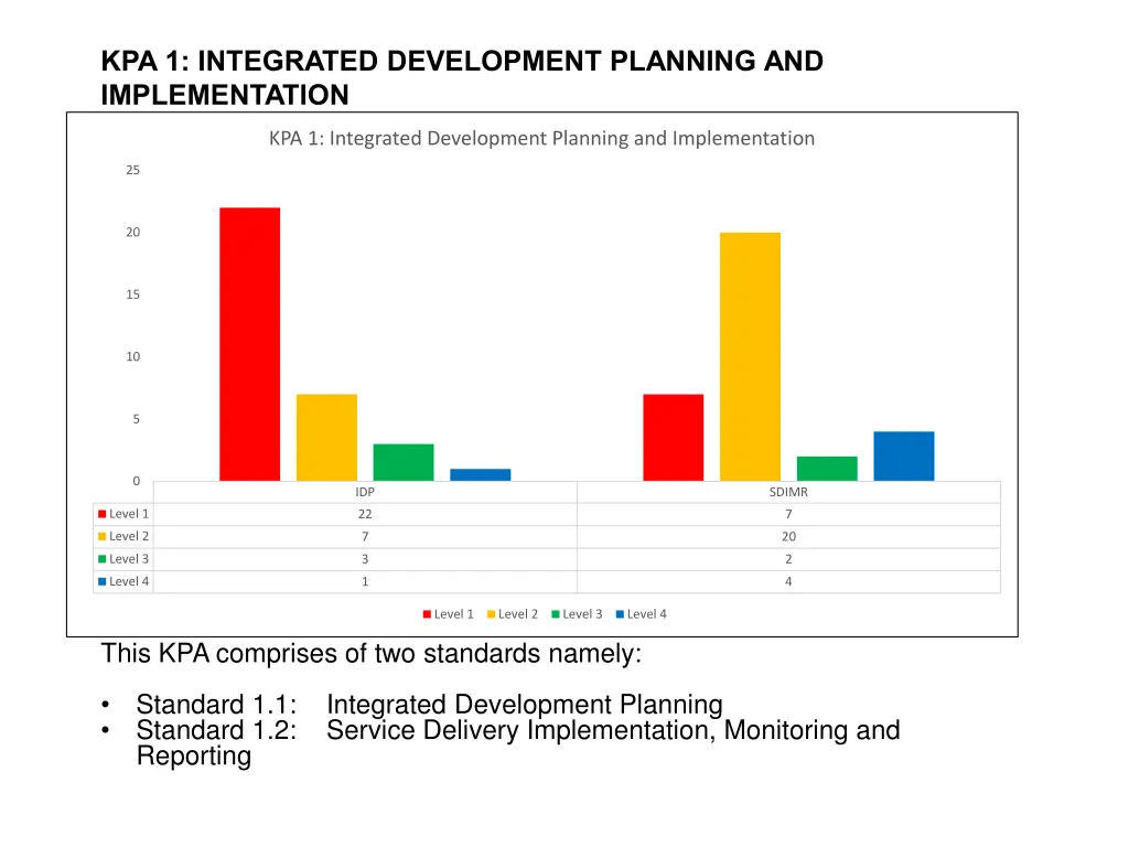 kpa 1 integrated development planning