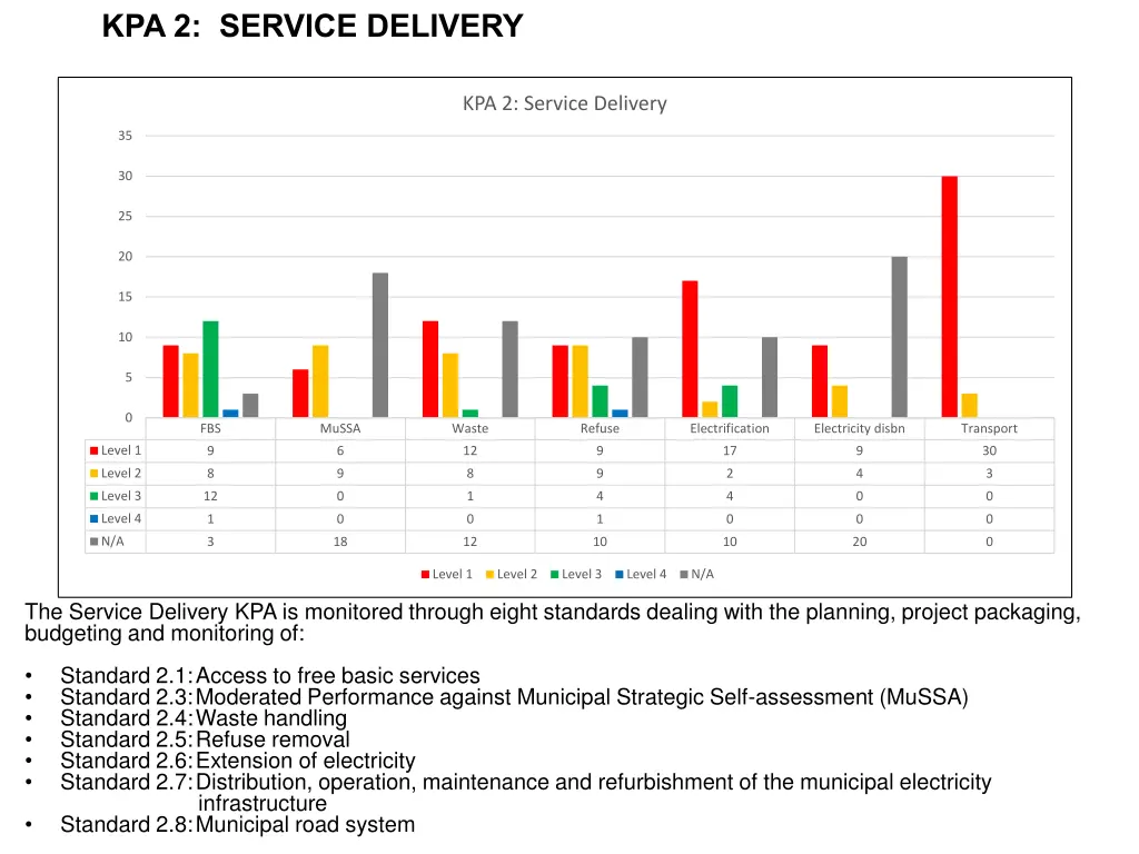 kpa 2 service delivery