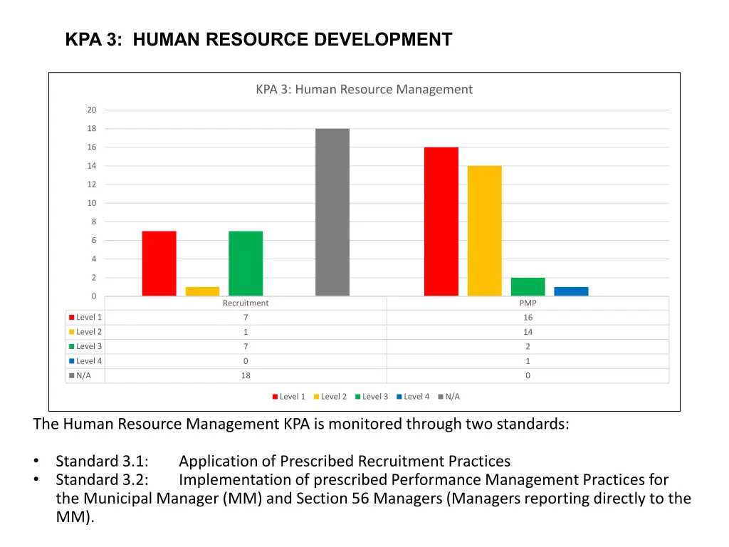 kpa 3 human resource development