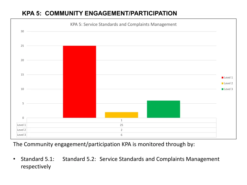 kpa 5 community engagement participation