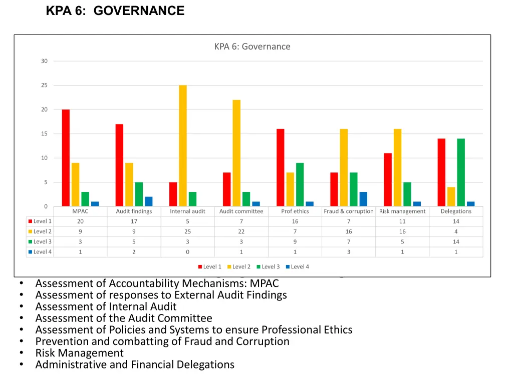 kpa 6 governance