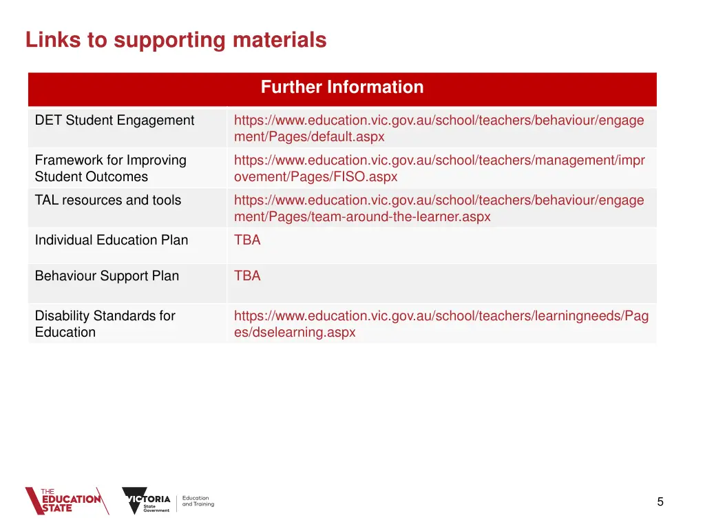 links to supporting materials