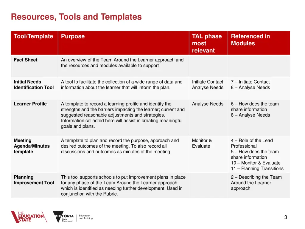 resources tools and templates 1