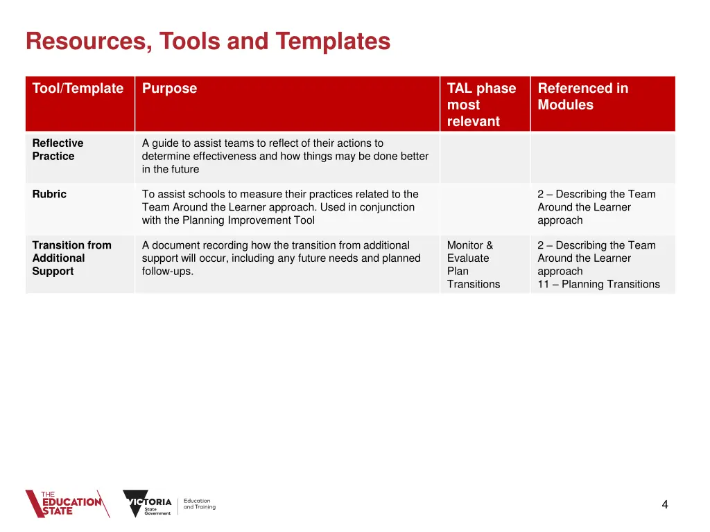 resources tools and templates 2