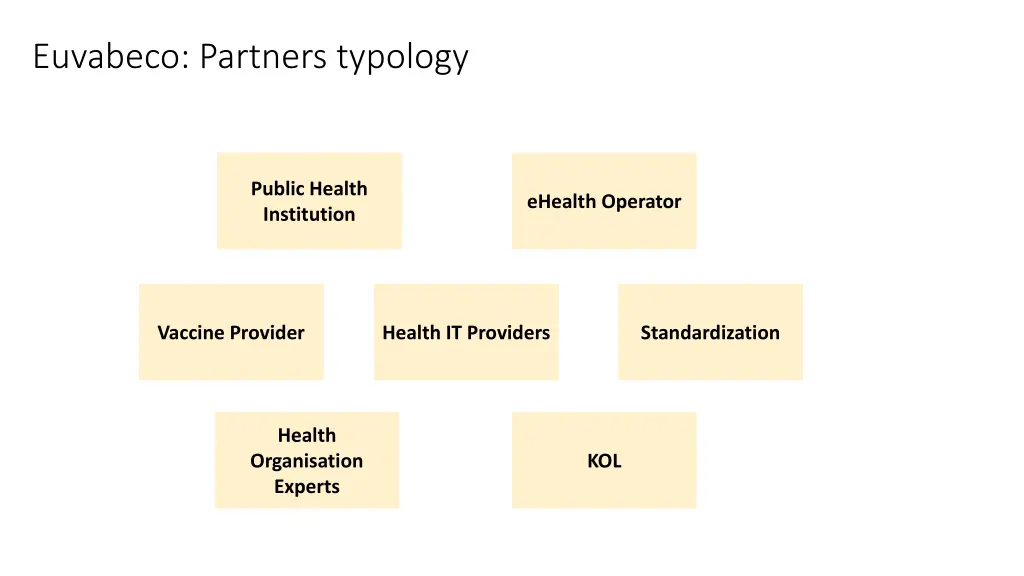 euvabeco partners typology