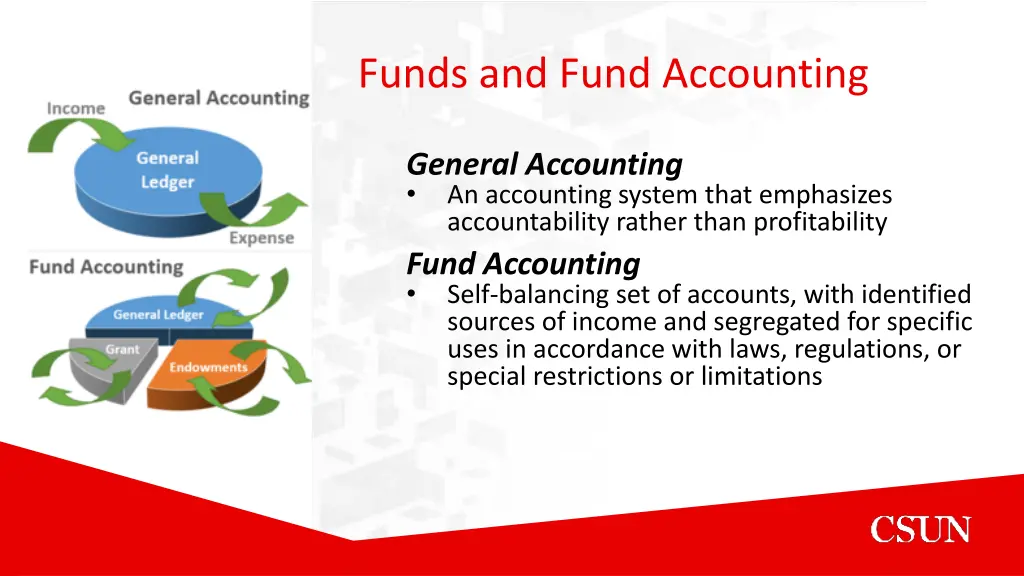 funds and fund accounting