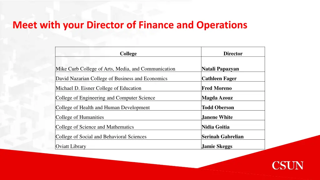 meet with your director of finance and operations