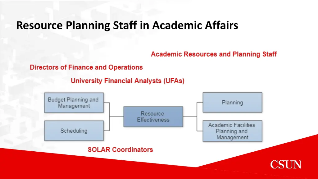 resource planning staff in academic affairs