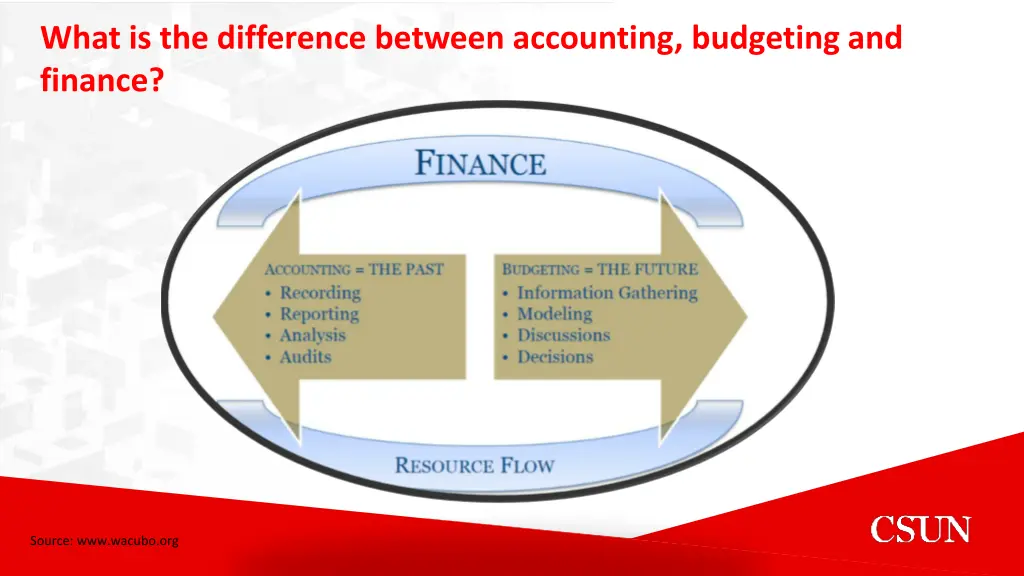 what is the difference between accounting