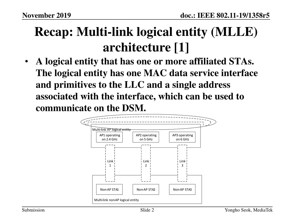 november 2019 recap multi link logical entity