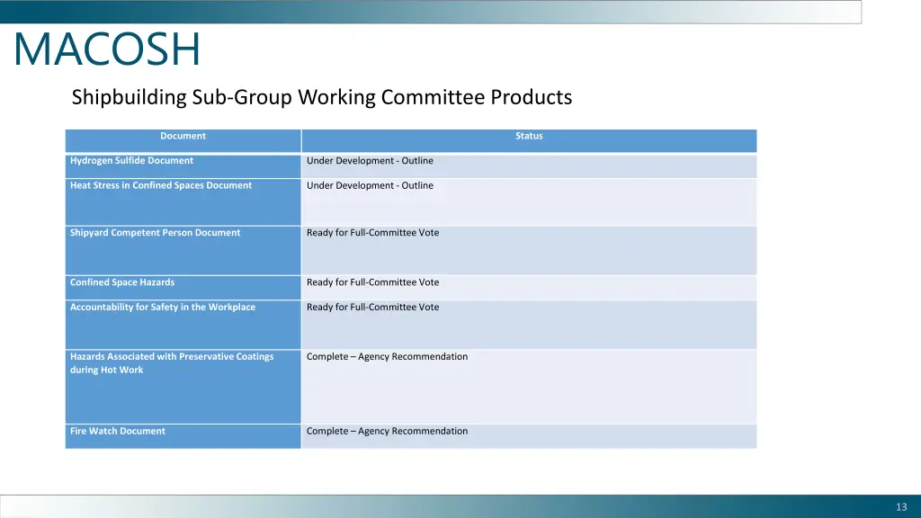 macosh shipbuilding sub group working committee