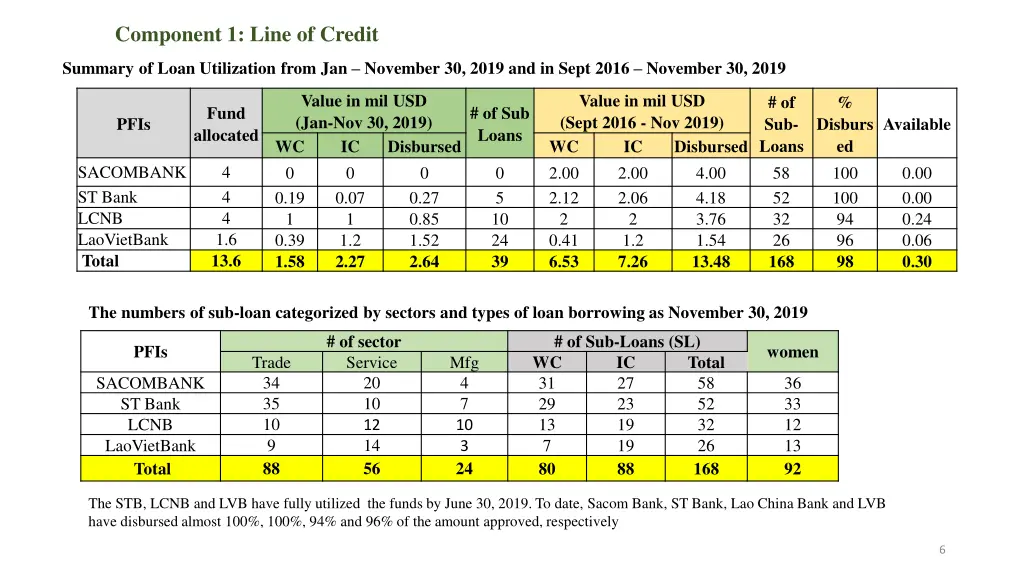 component 1 line of credit 1