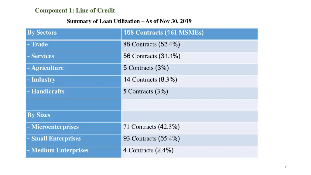 component 1 line of credit