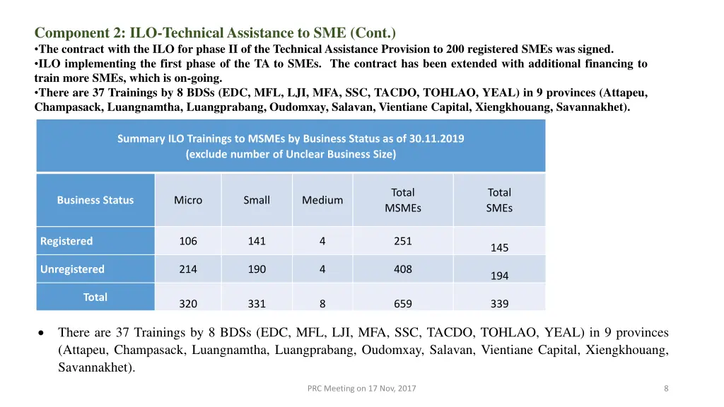 component 2 ilo technical assistance to sme cont