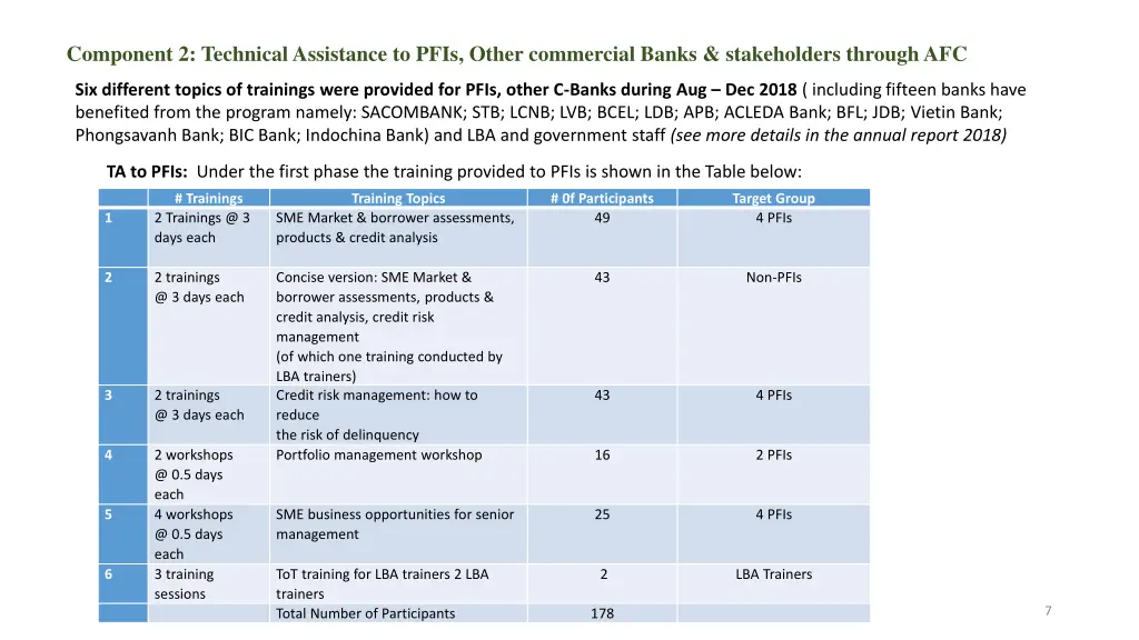 component 2 technical assistance to pfis other