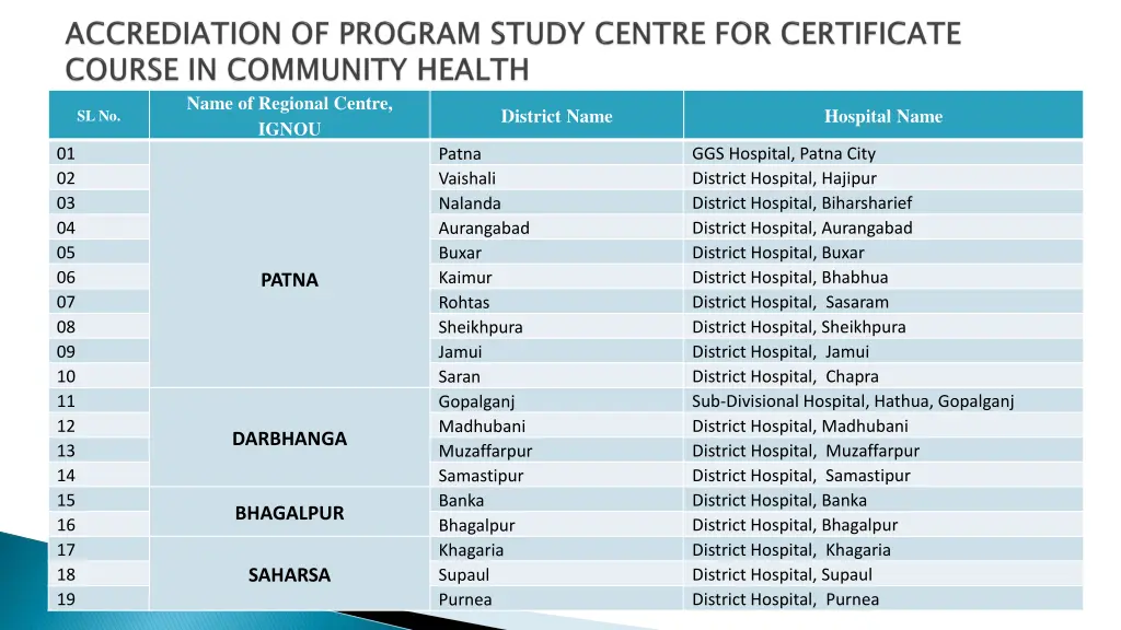 name of regional centre ignou