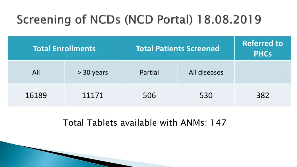 referred to phcs