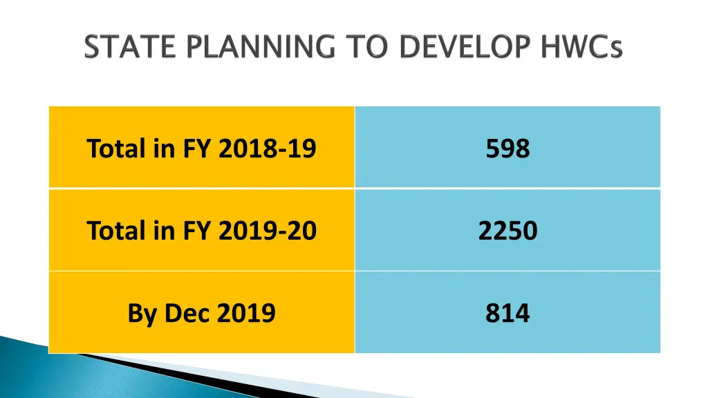 total in fy 2018 19