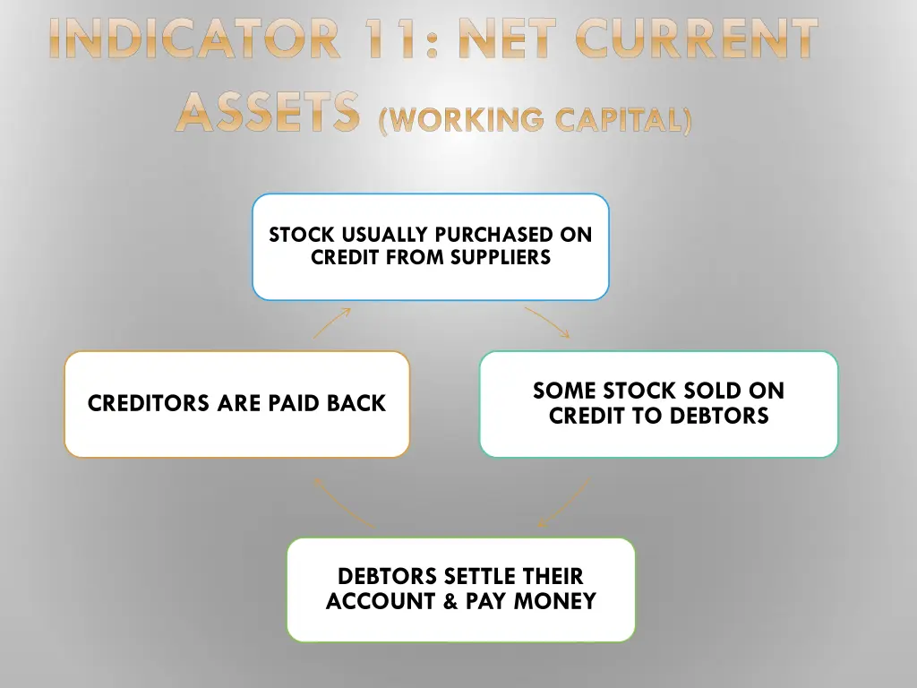 indicator 11 net current assets working capital 2