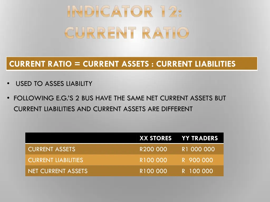 indicator 12 current ratio