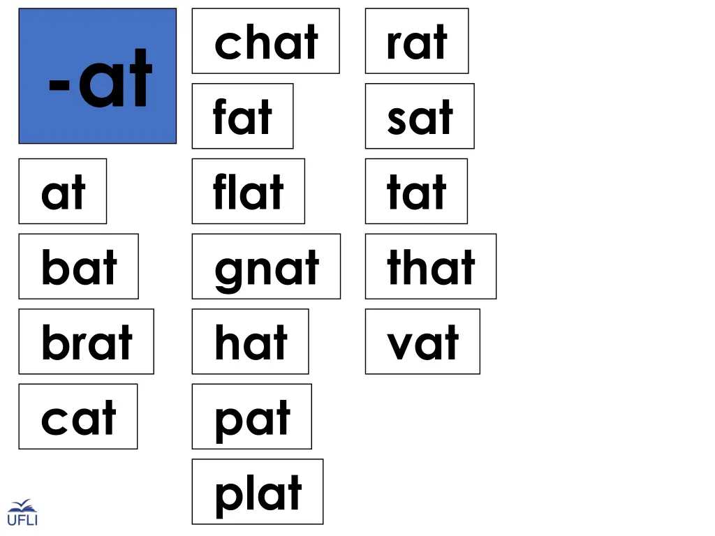 chat fat flat gnat hat pat plat