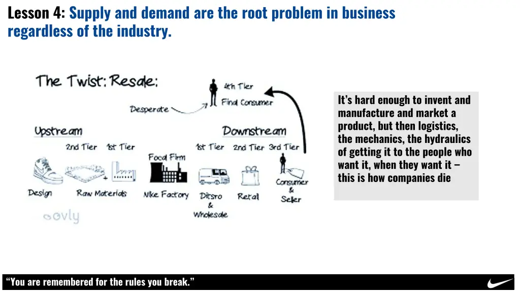 lesson 4 supply and demand are the root problem