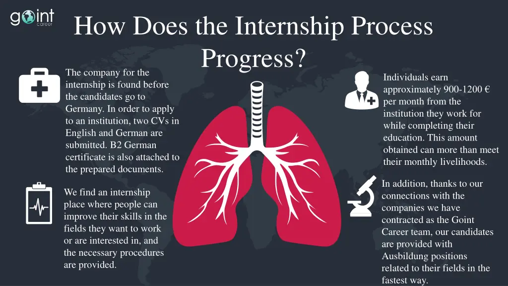 how does the internship process progress