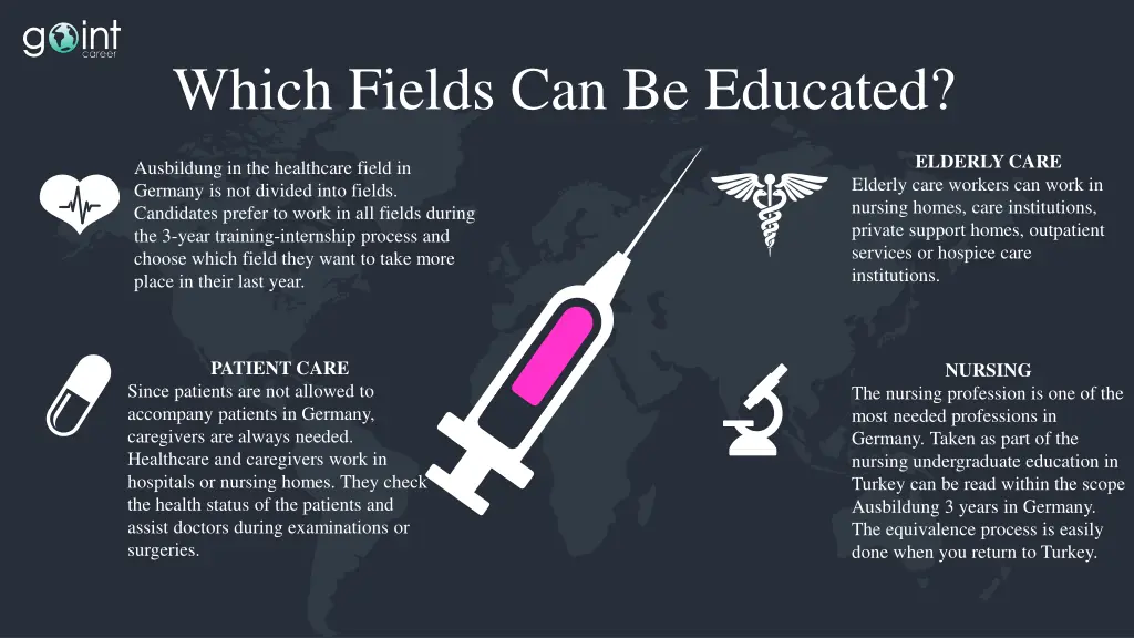 which fields can be educated