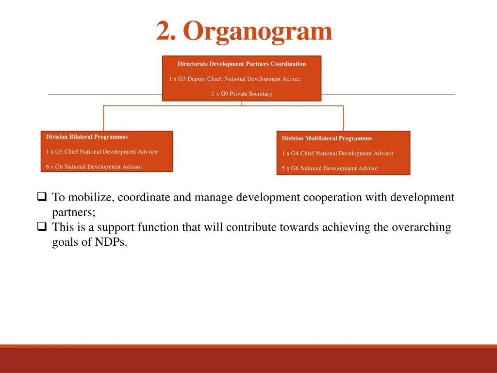 2 organogram