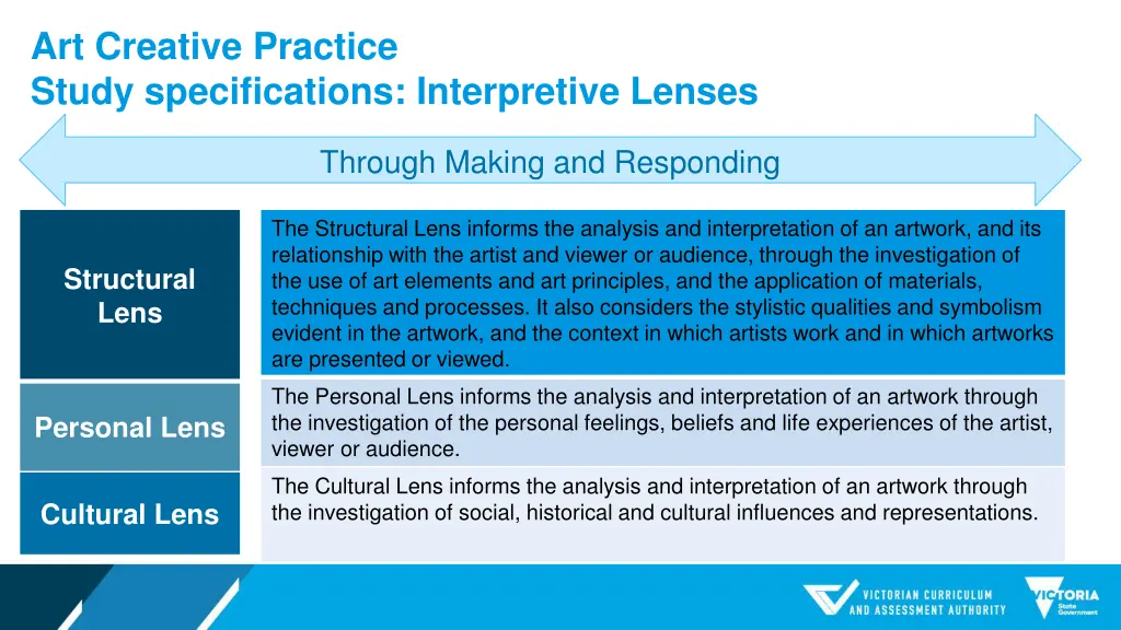 art creative practice study specifications 1