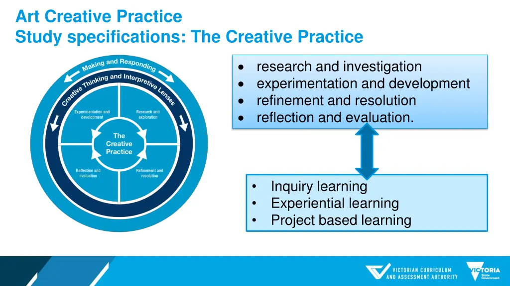 art creative practice study specifications