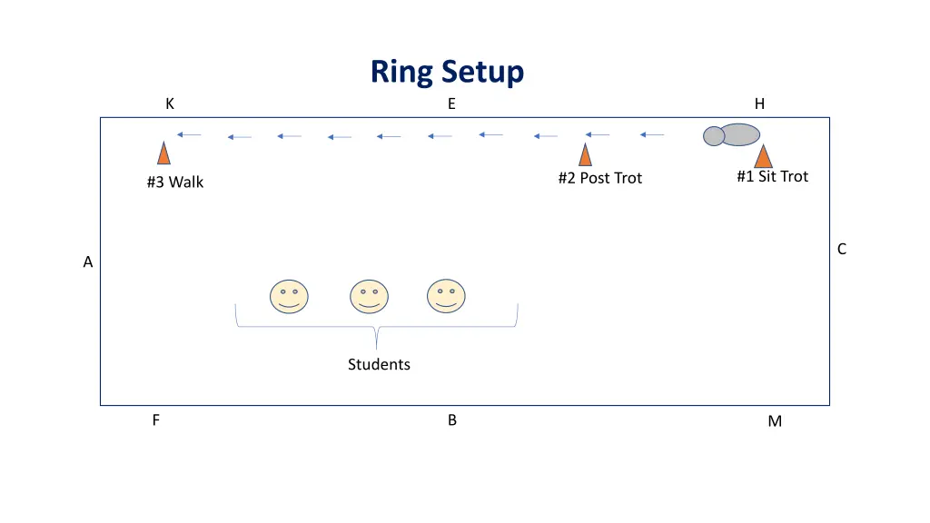 ring setup